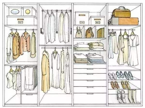 全屋定制衣柜櫥柜設計價格怎么算？全屋定制柜子價格計算方法